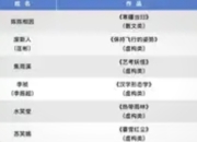 首届“文学新势力”十大青年作家评出：90后笔触勾勒时代精神新图景