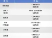 首届“文学新势力”十大青年作家评出：90后笔触勾勒时代精神新图景